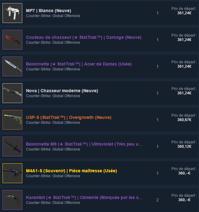 Non vous ne rêvez pas.